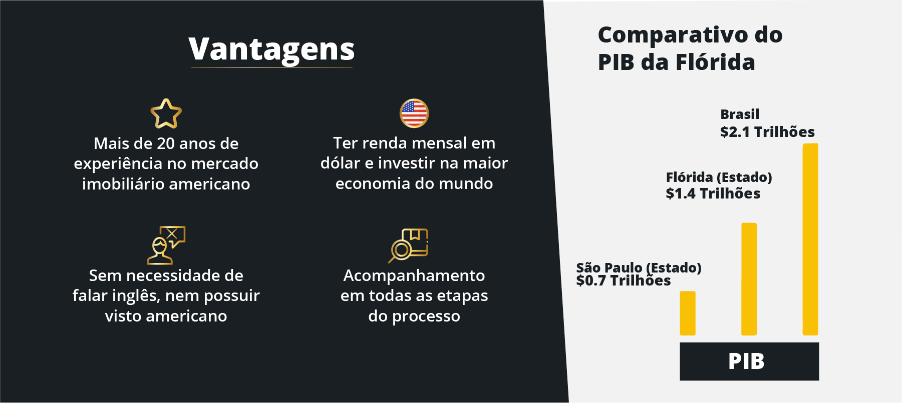 Imóveis Florida Capital Consulting